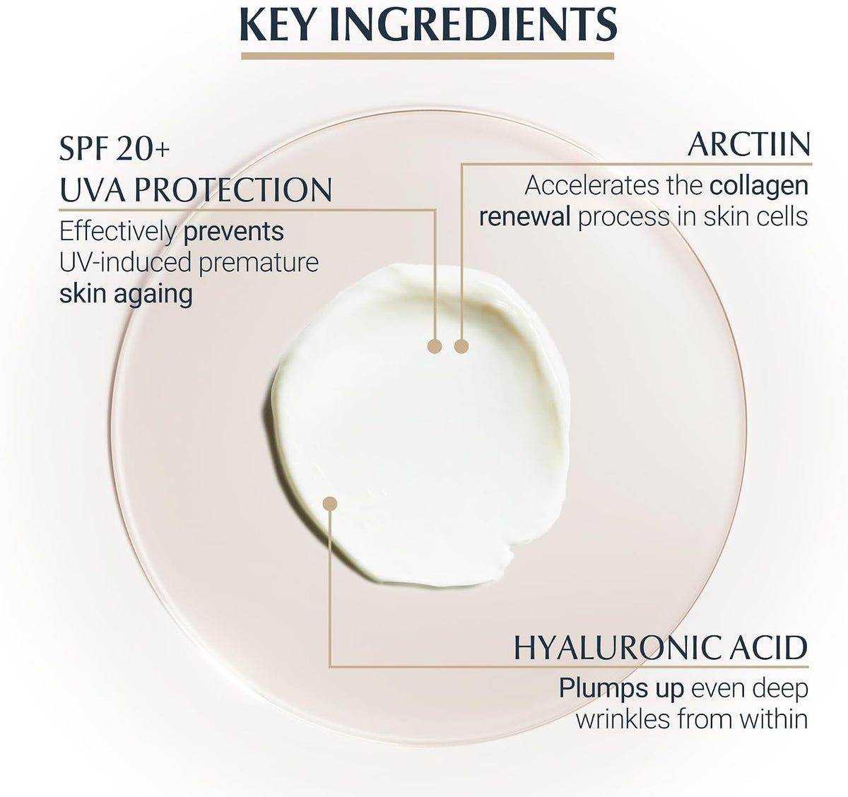 Eucerin Hyaluron-Filler + Elasticity Eye Cream SPF20 15ml Anti Wrinkle Eye Moisturiser